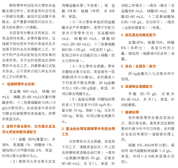 鋼鐵件去(qu)灰膜酸洗工藝.png